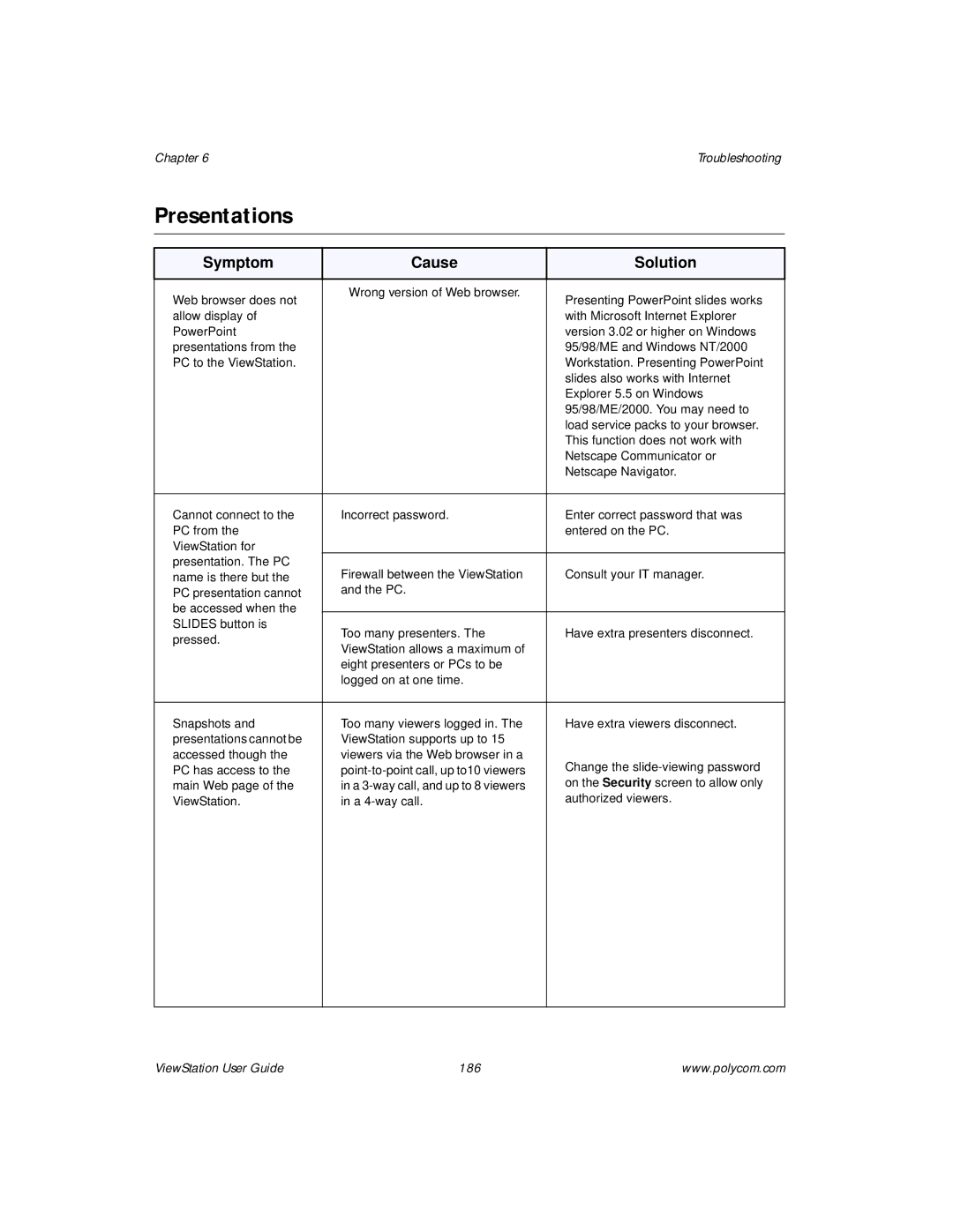 Polycom ViewStation manual Presentations 