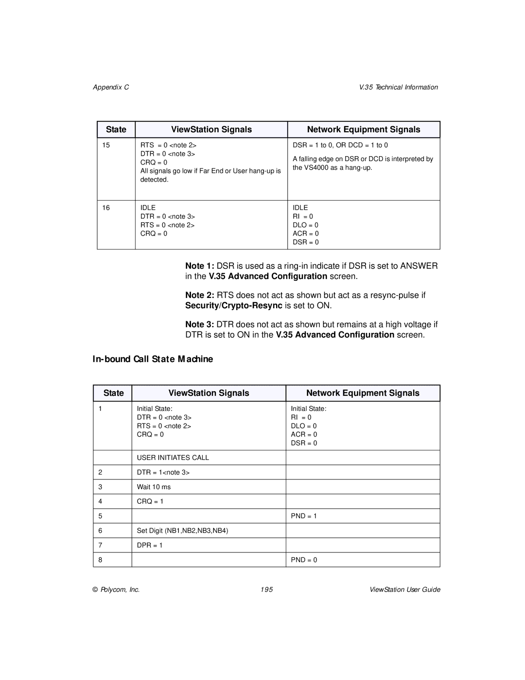 Polycom ViewStation manual In-bound Call State Machine, Security/Crypto-Resync is set to on 