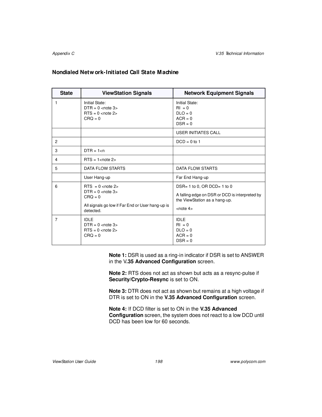 Polycom ViewStation manual Nondialed Network-Initiated Call State Machine 