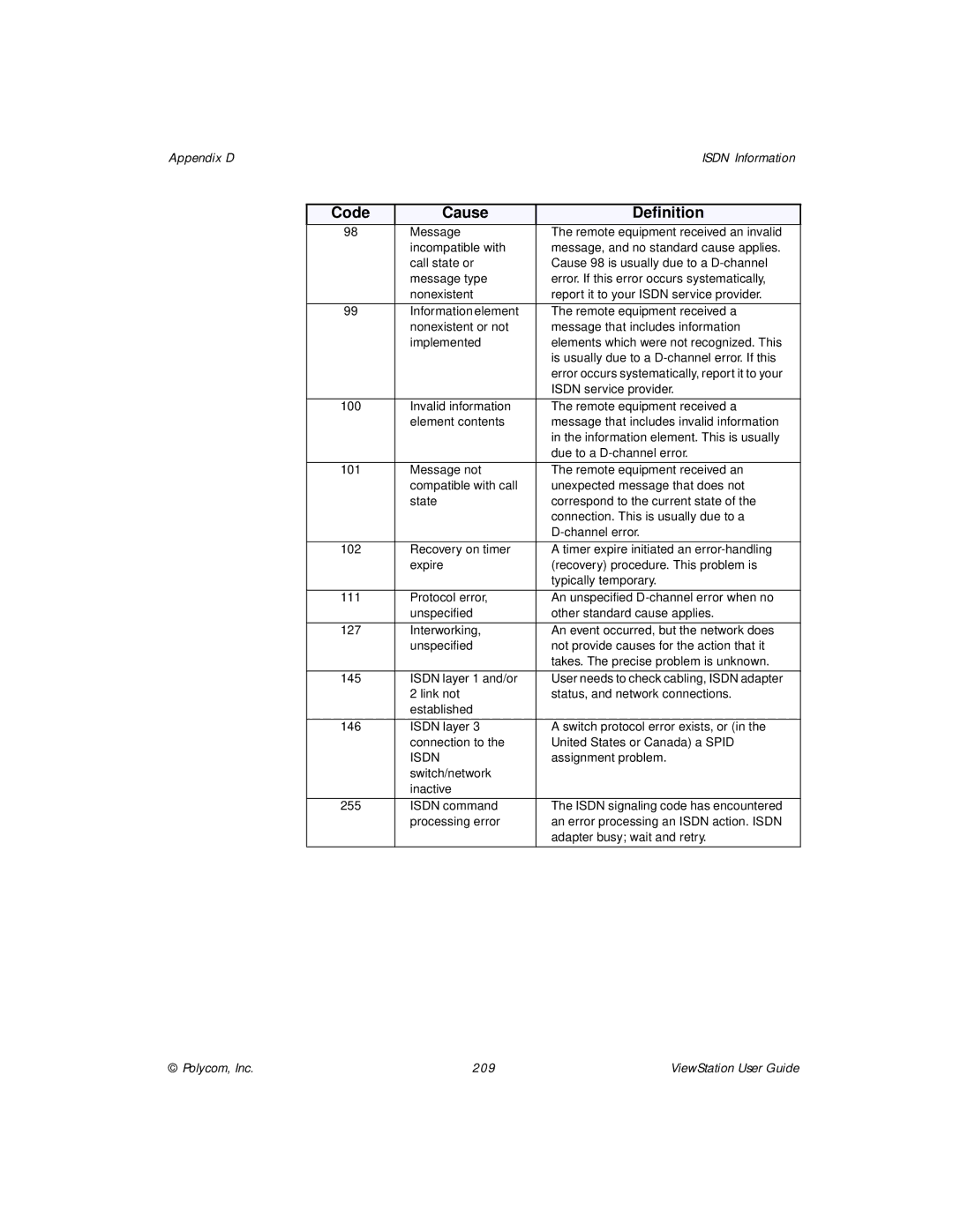 Polycom ViewStation manual Polycom, Inc 209 