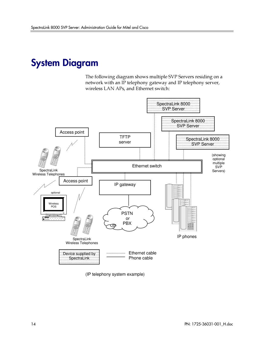 Polycom VP010, 1725-36031-001 manual System Diagram, Tftp 