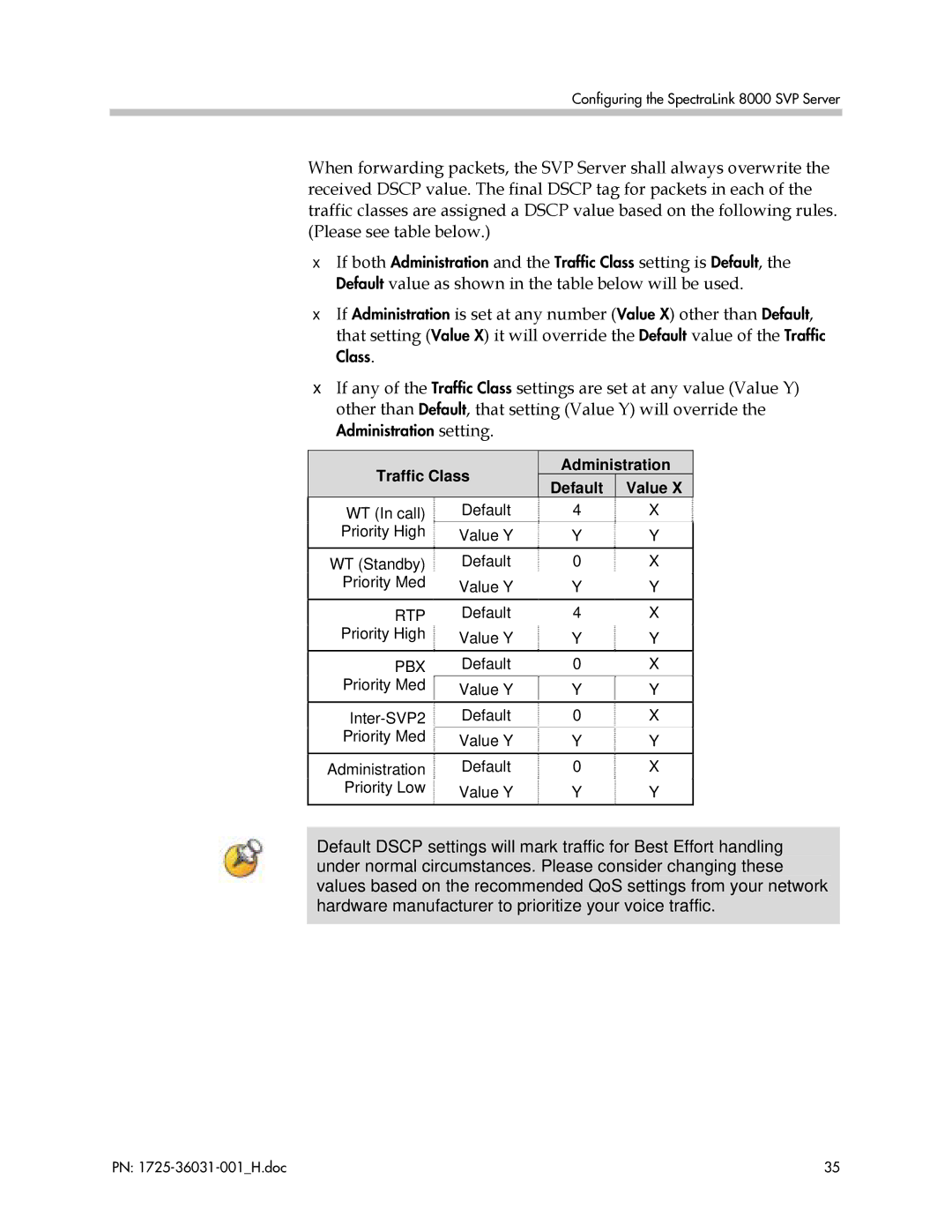 Polycom 1725-36031-001, VP010 manual Default value as shown in the table below will be used 