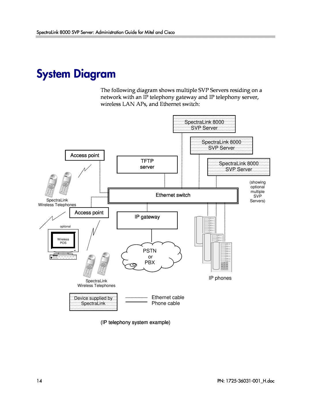 Polycom VP010, 1725-36031-001 manual System Diagram, showing, Servers 