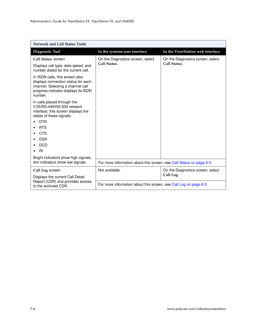 Polycom VS4000 manual Call Status screen, Call Log screen 