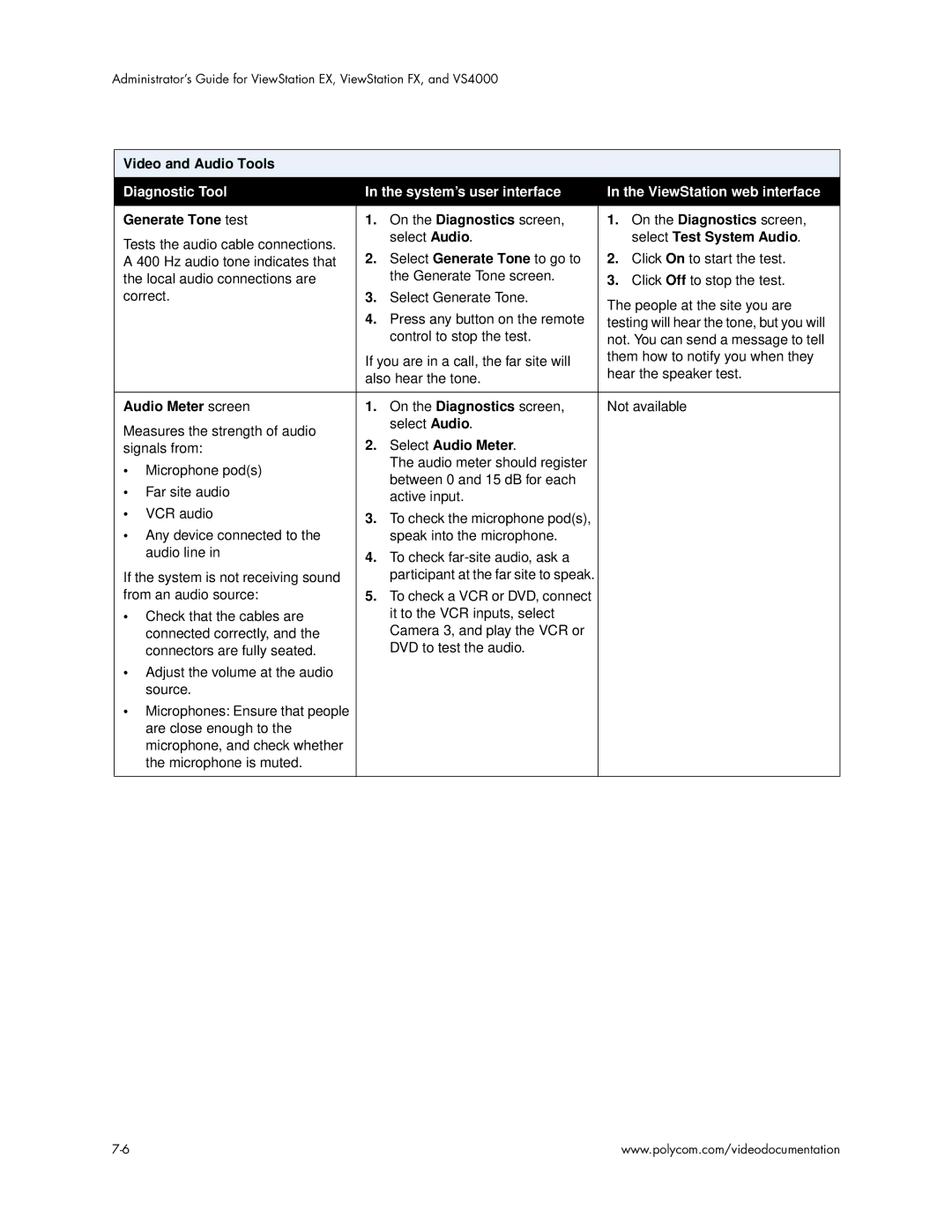 Polycom VS4000 manual Generate Tone test, Select Test System Audio, Audio Meter screen, Select Audio Meter 