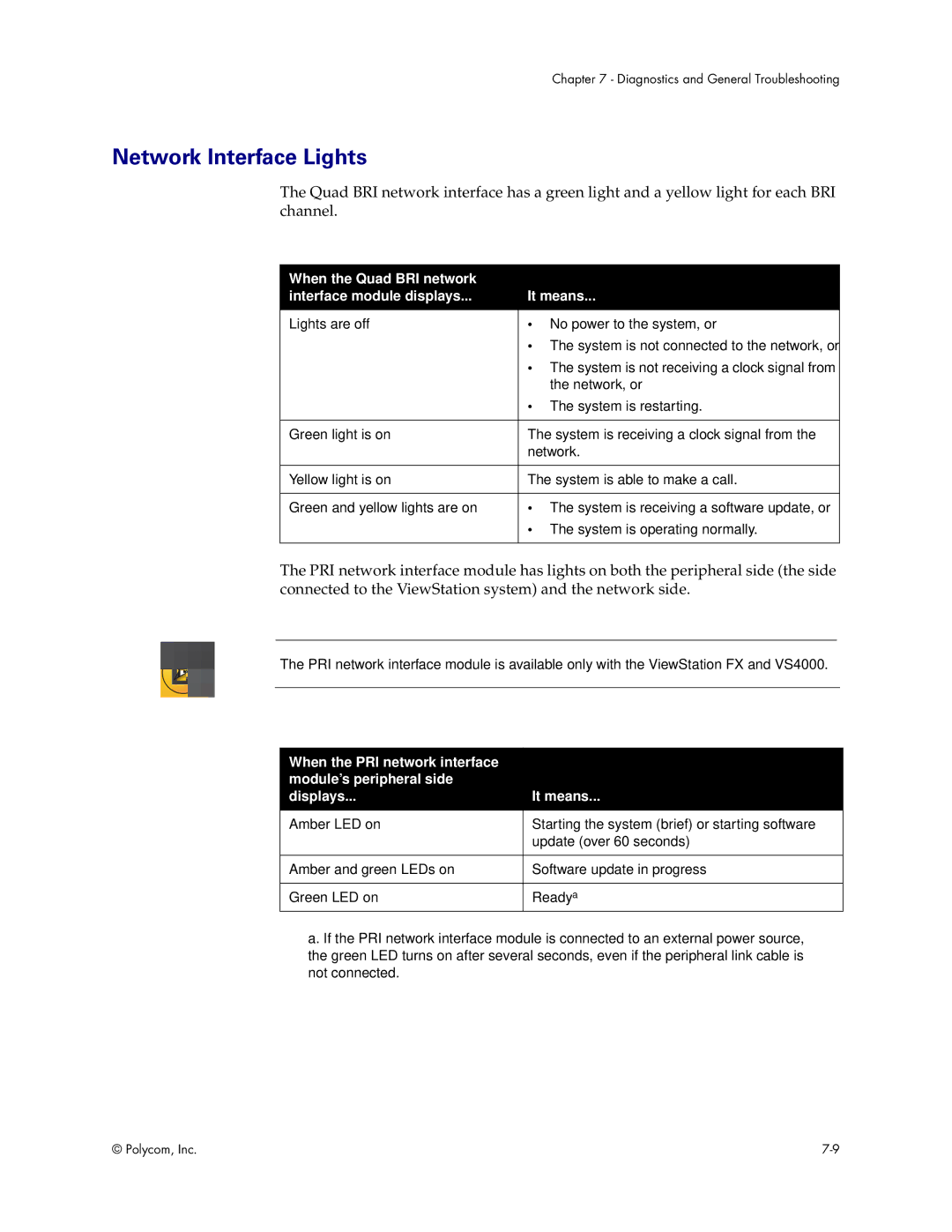 Polycom VS4000 manual Network Interface Lights, When the Quad BRI network Interface module displays It means 