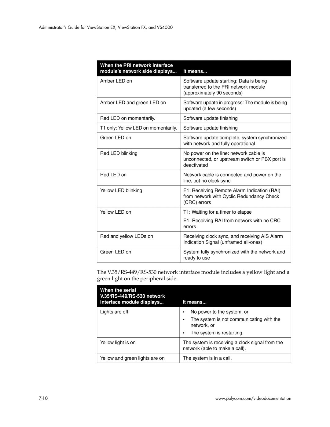 Polycom VS4000 manual Updated a few seconds 