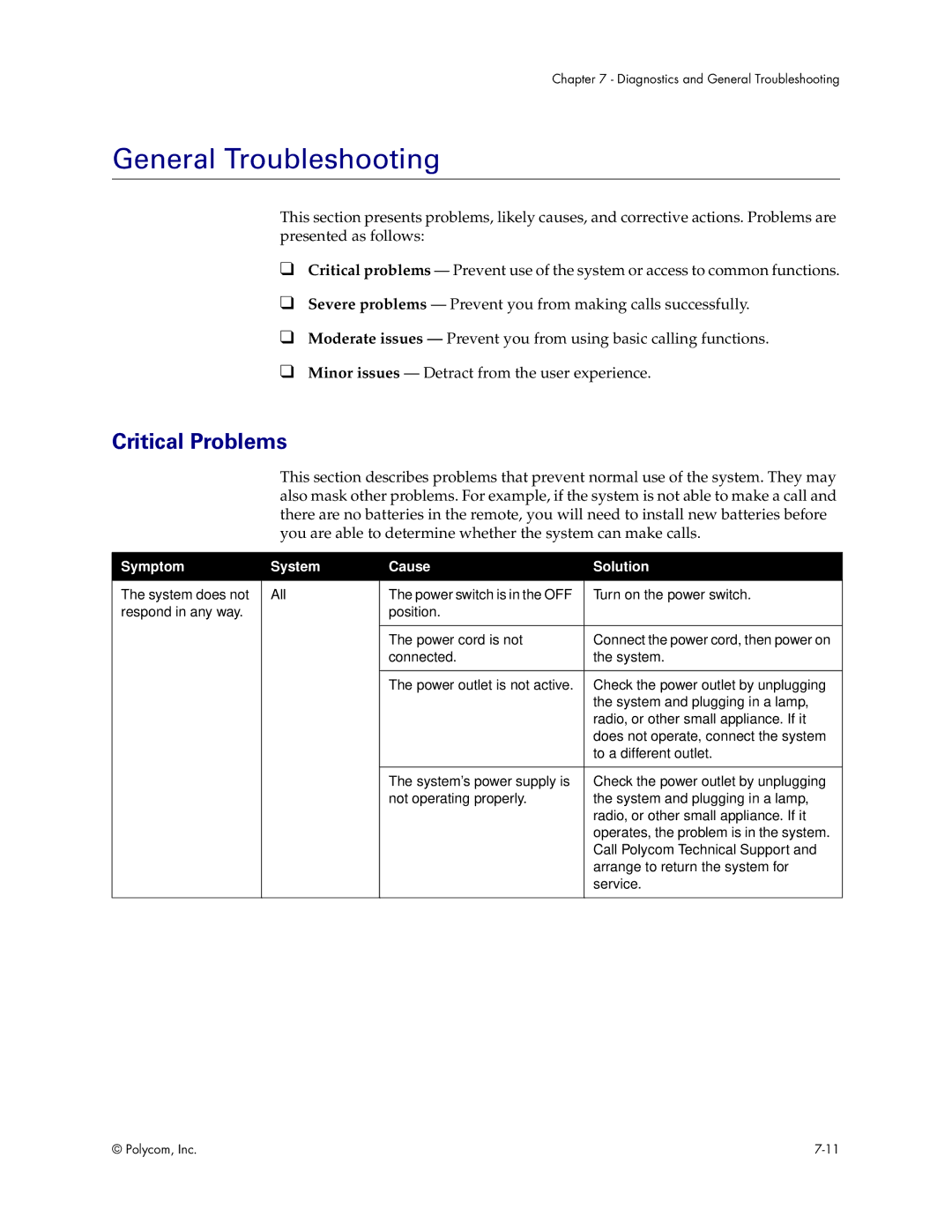 Polycom VS4000 manual General Troubleshooting, Critical Problems, Symptom System Cause Solution 