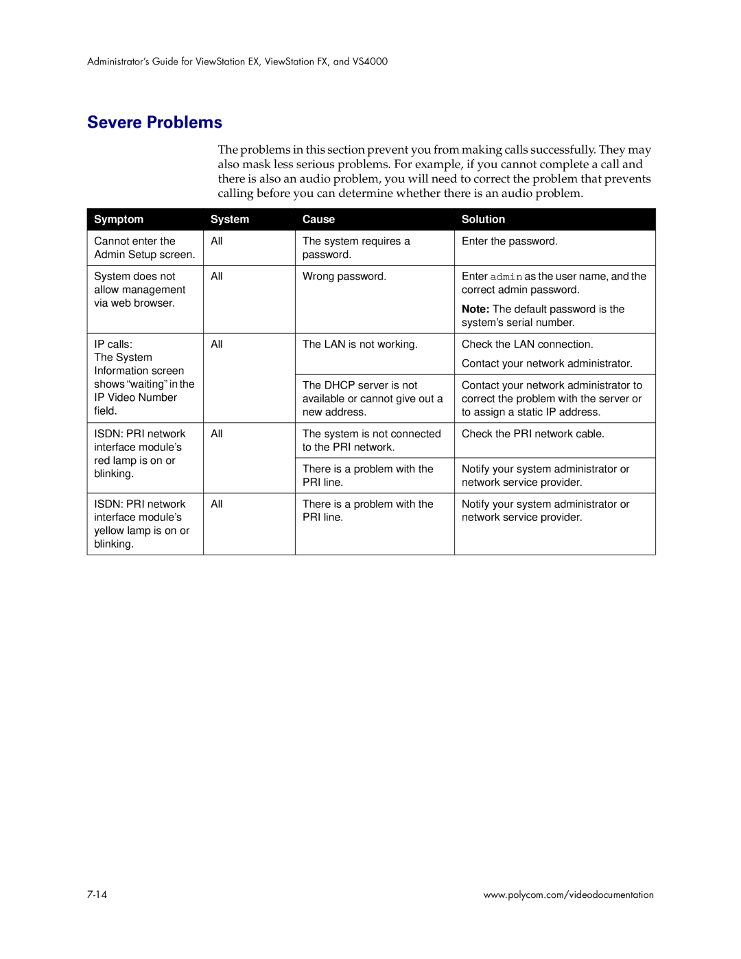 Polycom VS4000 manual Severe Problems 