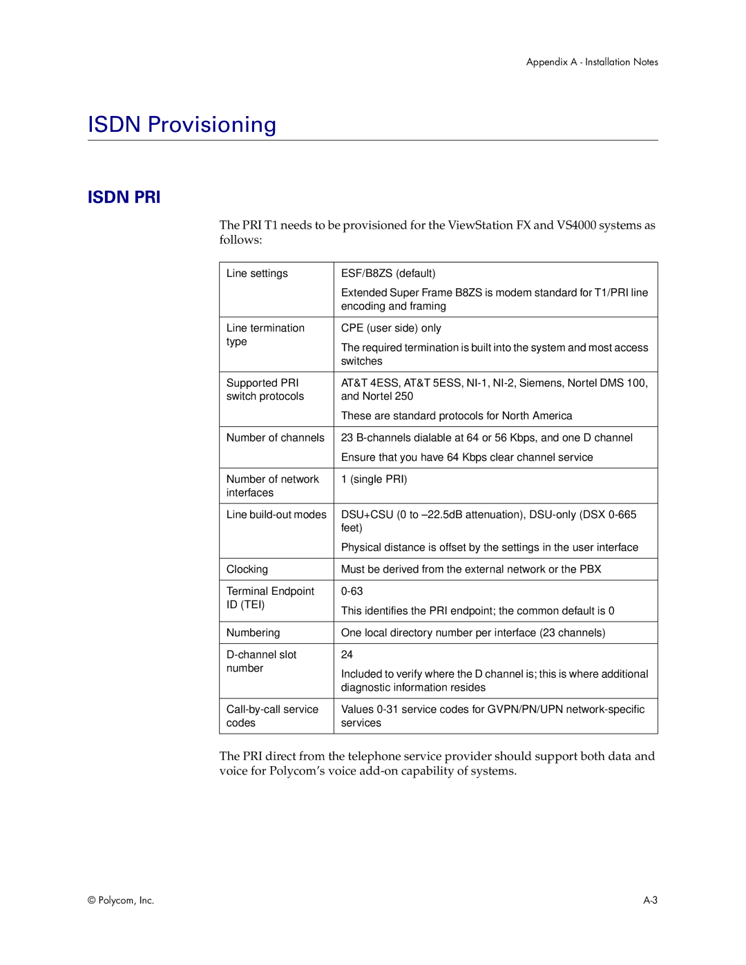 Polycom VS4000 manual Isdn Provisioning, Isdn PRI 