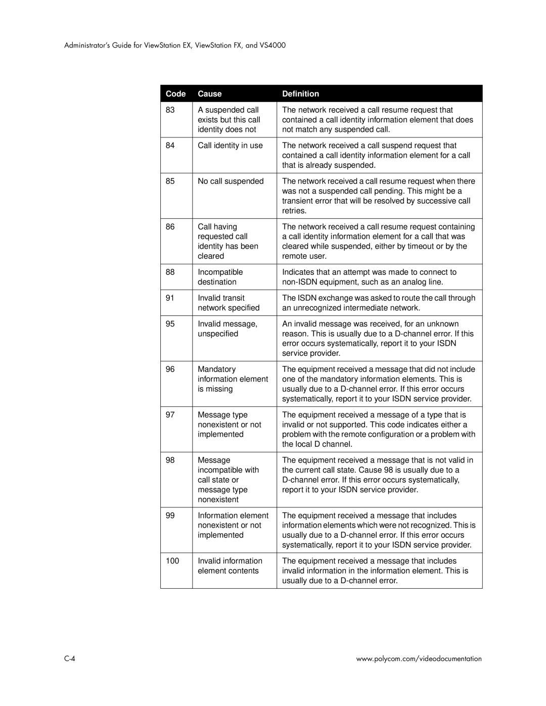 Polycom VS4000 manual Was not a suspended call pending. This might be a 