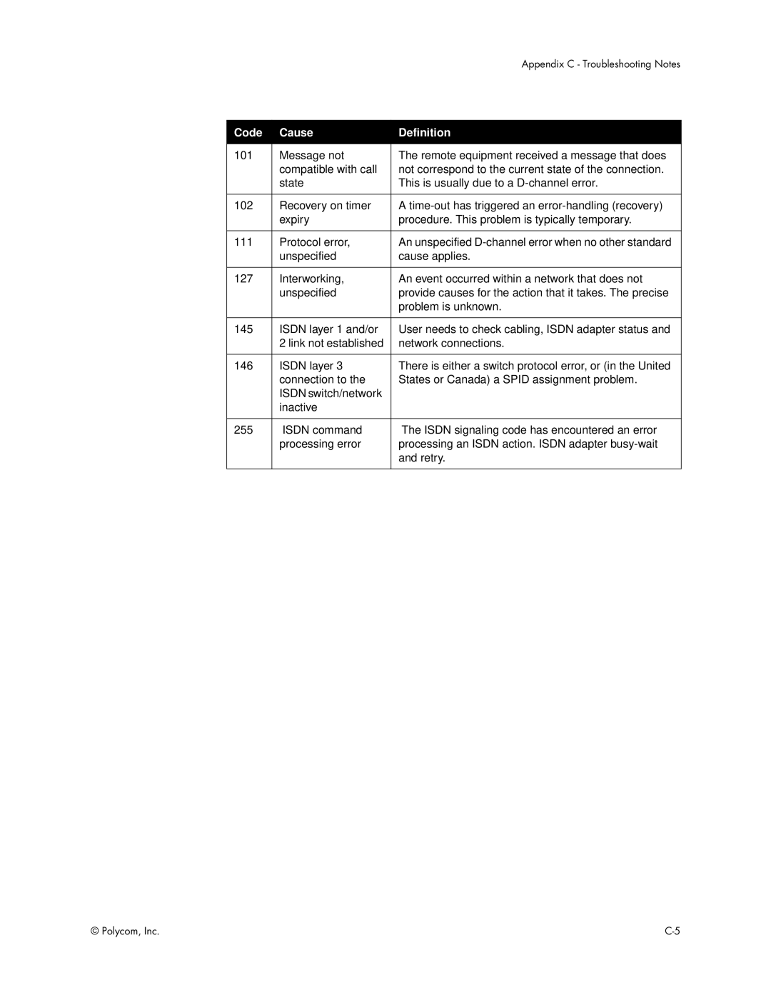 Polycom VS4000 manual An unspecified D-channel error when no other standard 