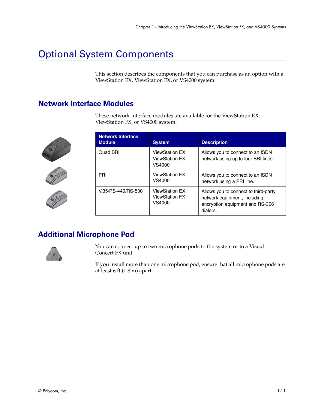 Polycom VS4000 manual Optional System Components, Network Interface Modules, Additional Microphone Pod 