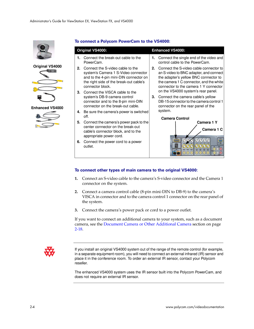 Polycom manual To connect a Polycom PowerCam to the VS4000, Original VS4000 Enhanced VS4000 