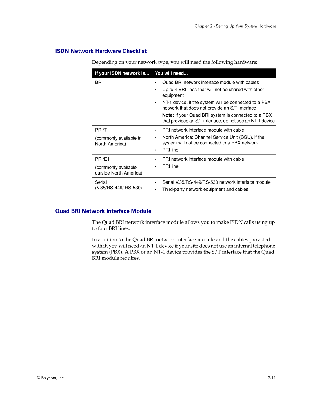 Polycom VS4000 manual Isdn Network Hardware Checklist, If your Isdn network is You will need 