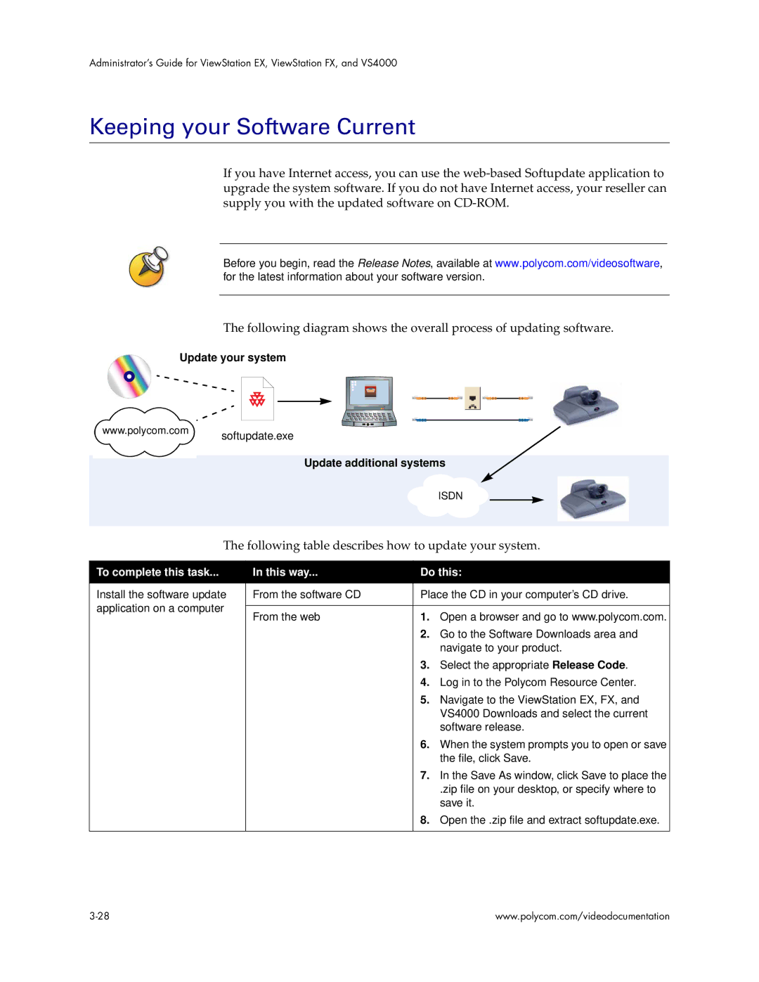 Polycom VS4000 manual Keeping your Software Current, Following table describes how to update your system 