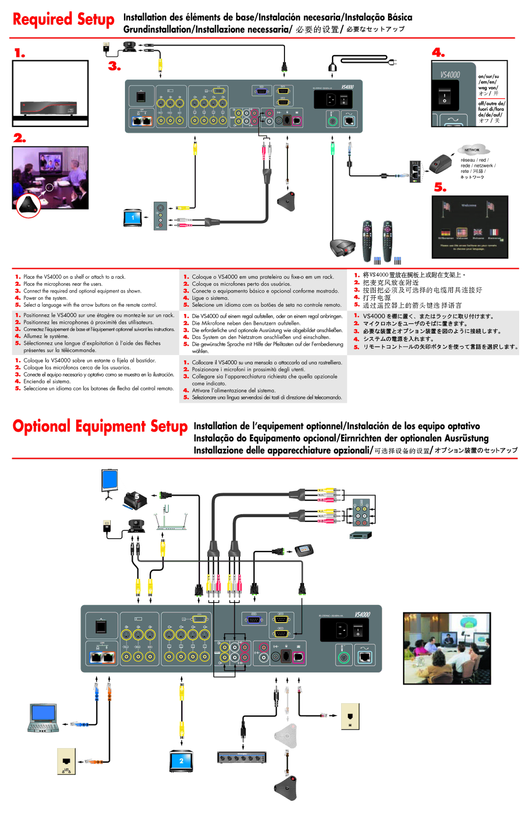 Polycom VS4000 quick start Grundinstallation/Installazione necessaria 