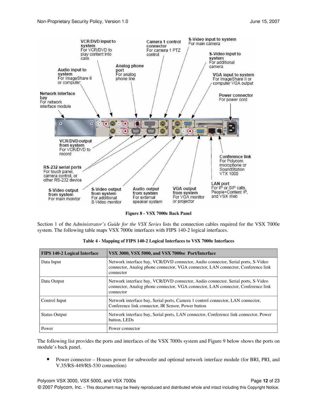 Polycom VSX 5000, VSX 3000, VSX 7000s manual VSX 7000e Back Panel 