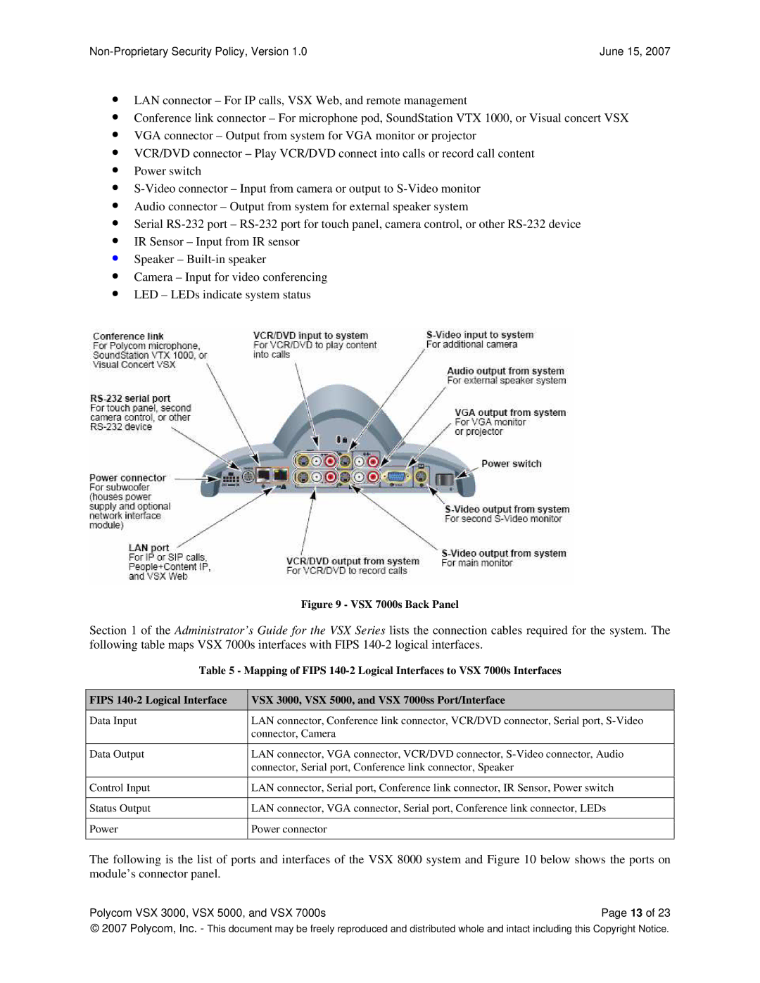 Polycom VSX 3000, VSX 5000 manual VSX 7000s Back Panel 