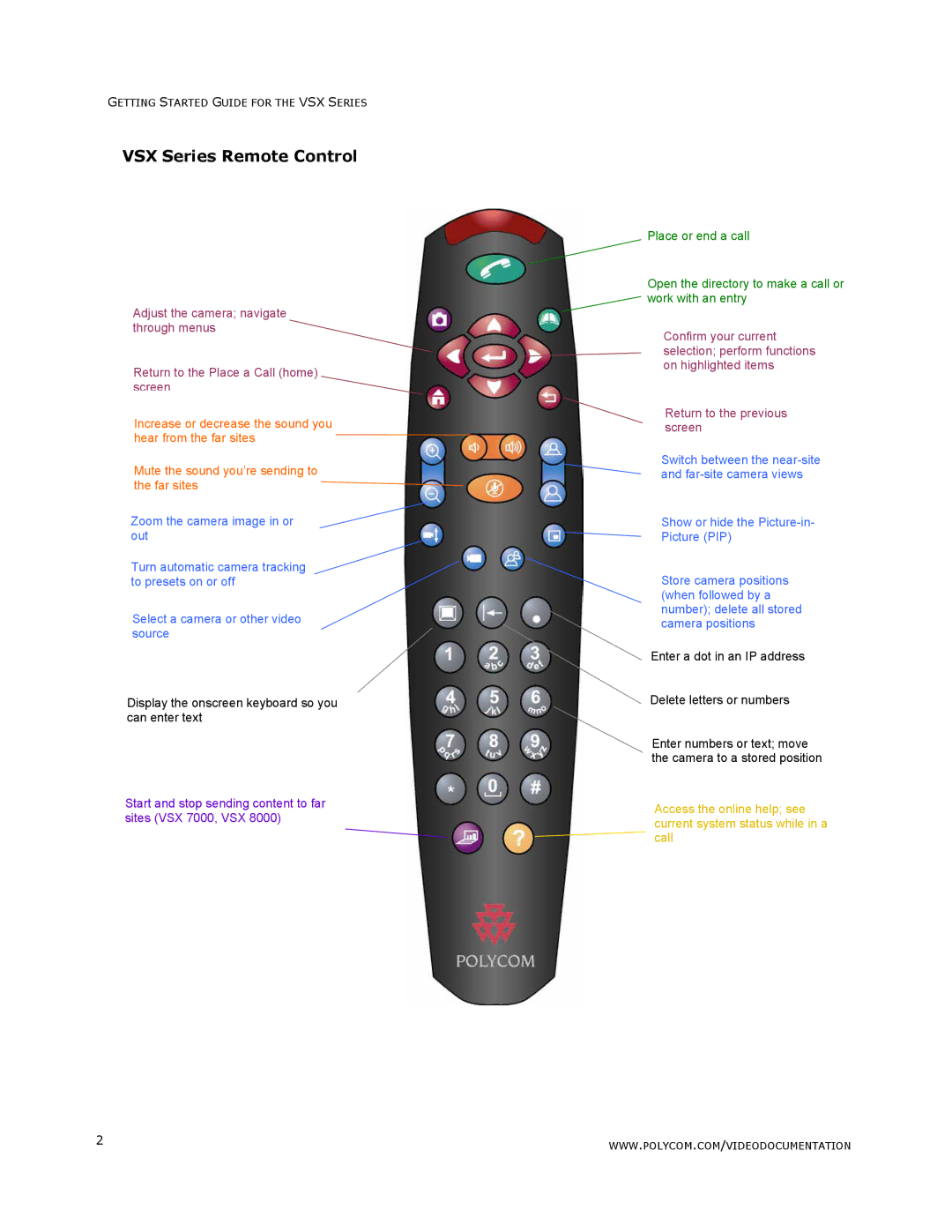 Polycom manual VSX Series Remote Control 