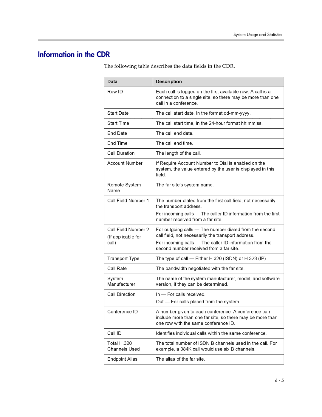 Polycom VSX Series manual Information in the CDR, Following table describes the data fields in the CDR, Data Description 