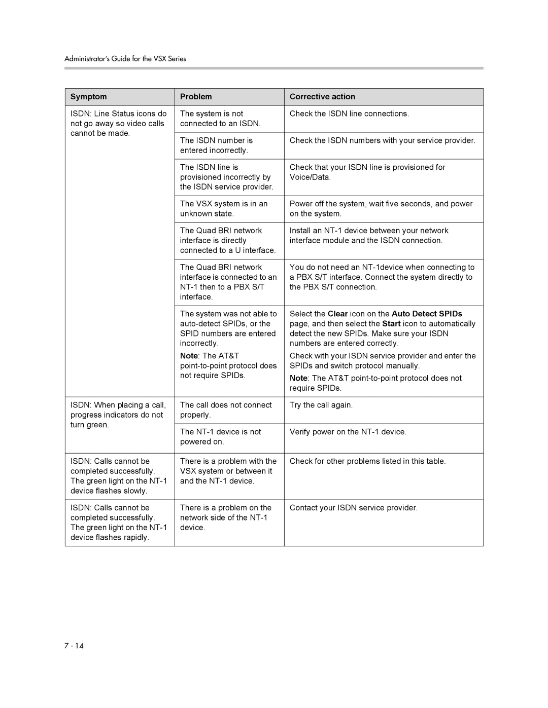 Polycom VSX Series manual Symptom Problem Corrective action 