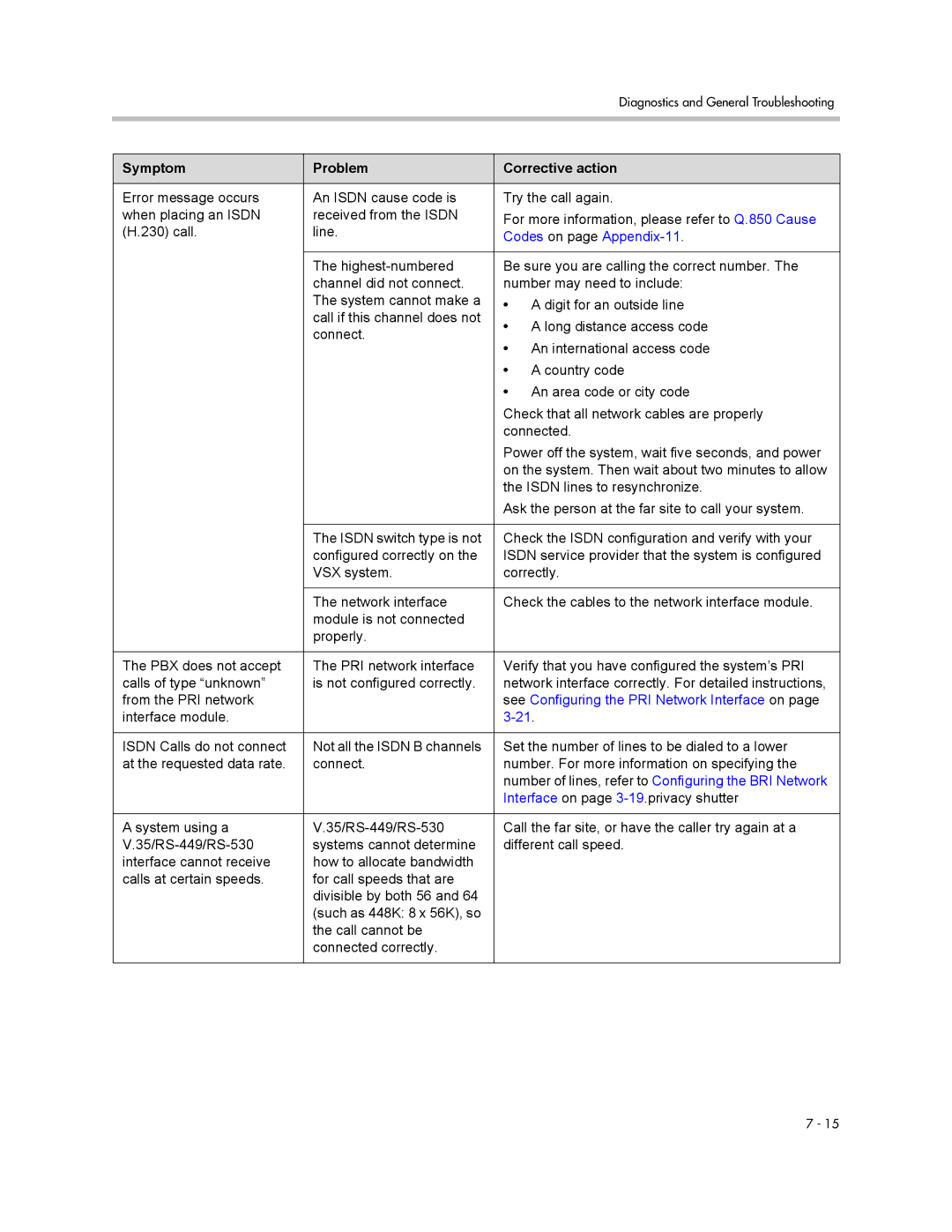 Polycom VSX Series manual Codes on page Appendix-11 