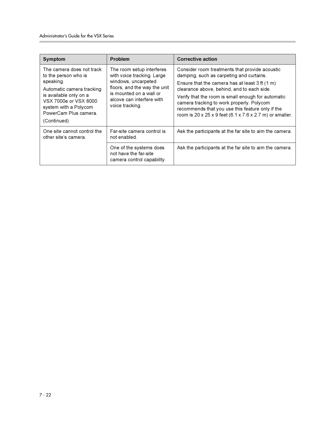 Polycom VSX Series manual Symptom Problem Corrective action 