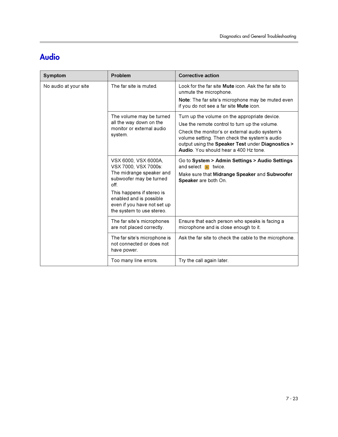 Polycom VSX Series manual Output using the Speaker Test under Diagnostics, Go to System Admin Settings Audio Settings 