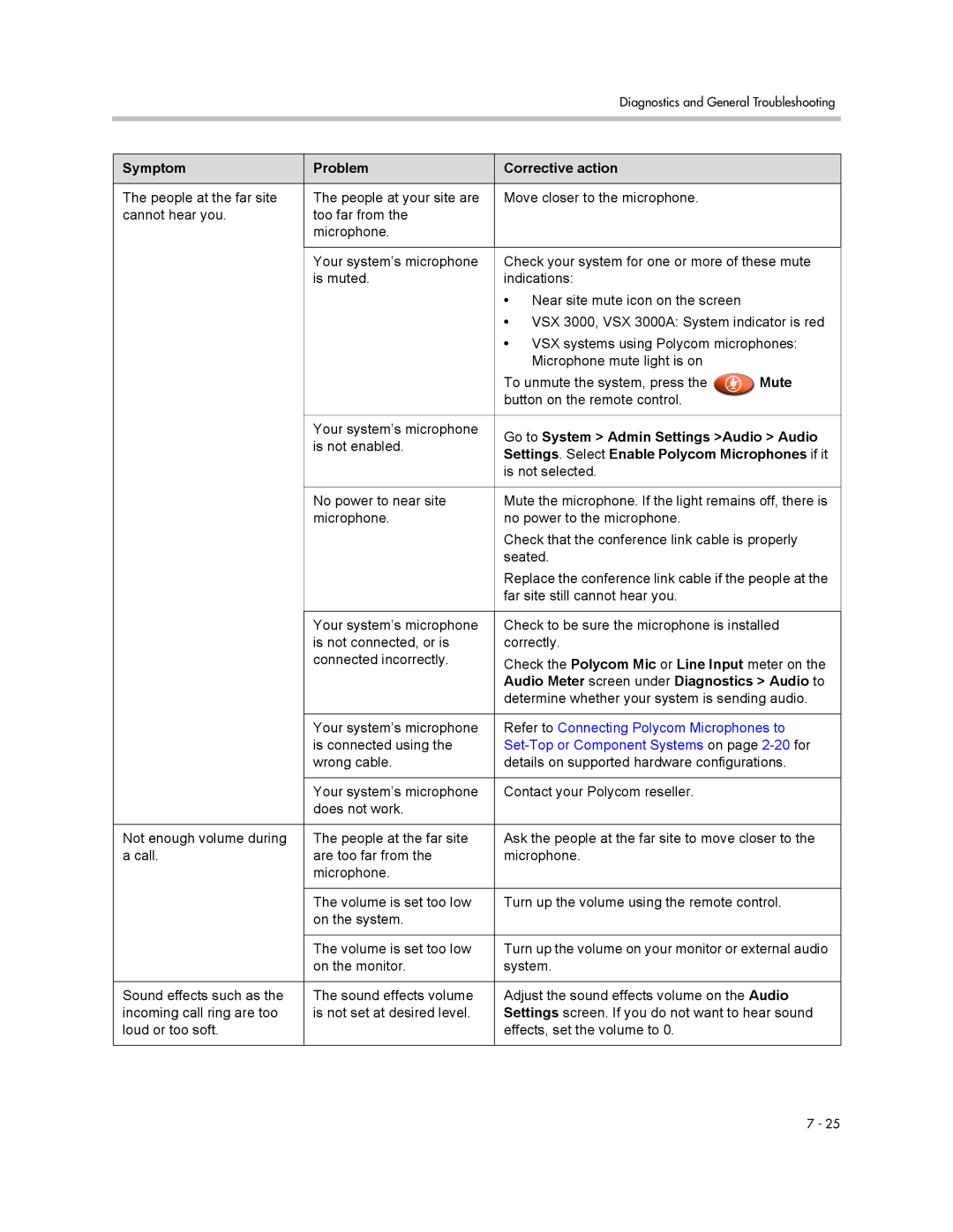 Polycom VSX Series manual Mute, Go to System Admin Settings Audio Audio, Settings. Select Enable Polycom Microphones if it 