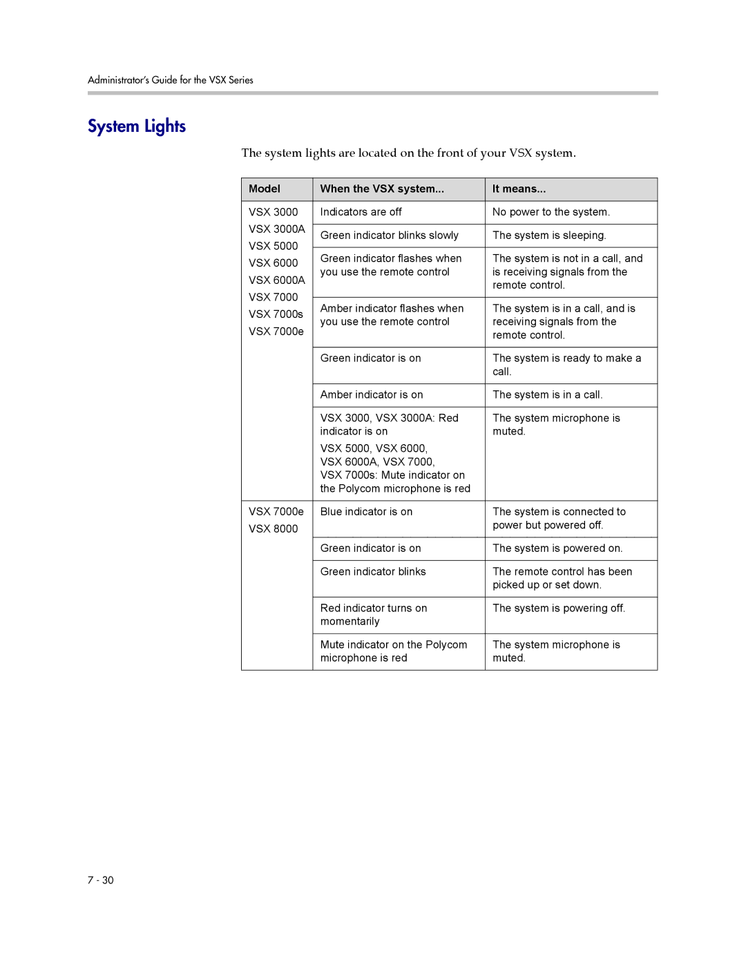 Polycom VSX Series manual System Lights, System lights are located on the front of your VSX system 