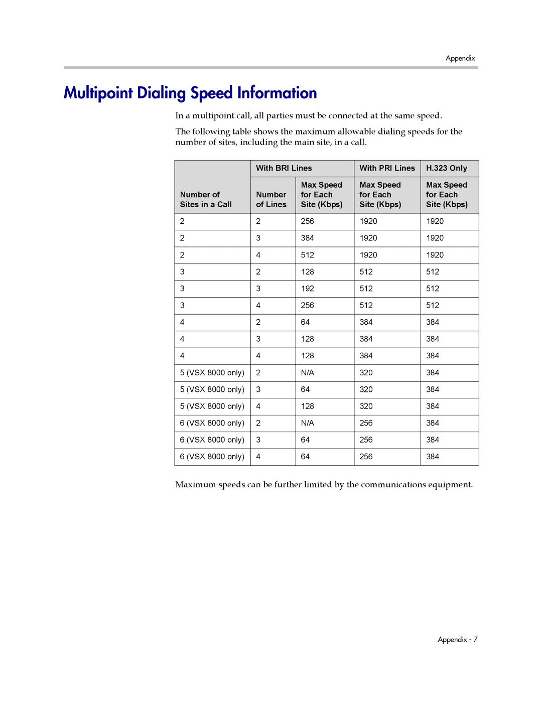 Polycom VSX Series manual Multipoint Dialing Speed Information 