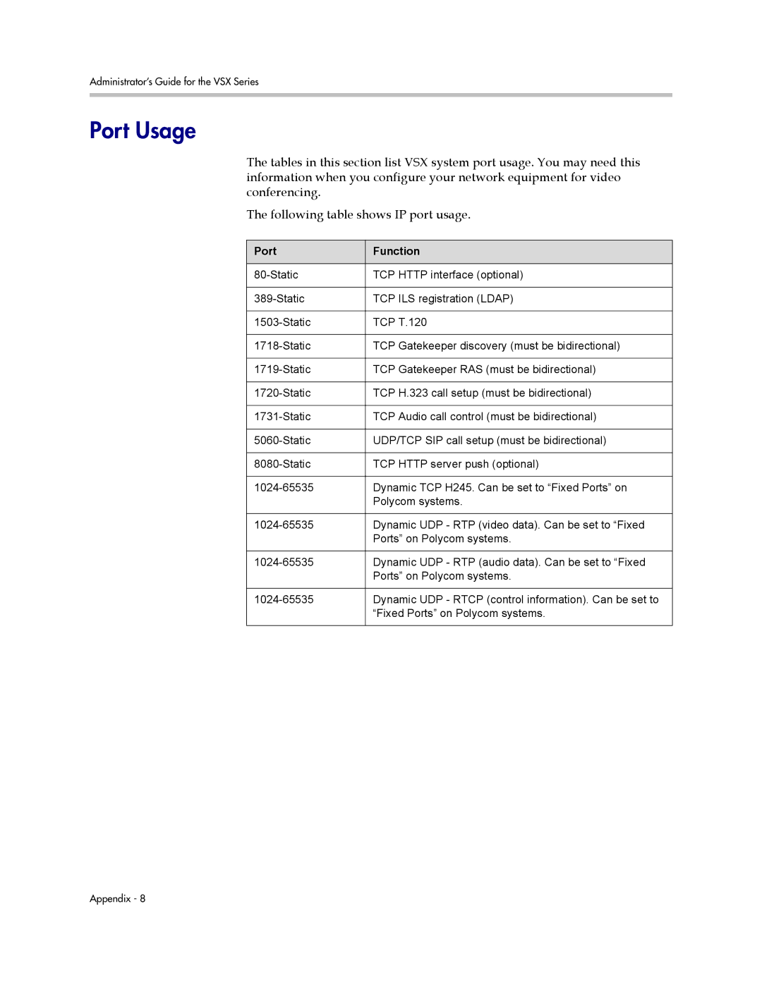 Polycom VSX Series manual Port Usage, Port Function 