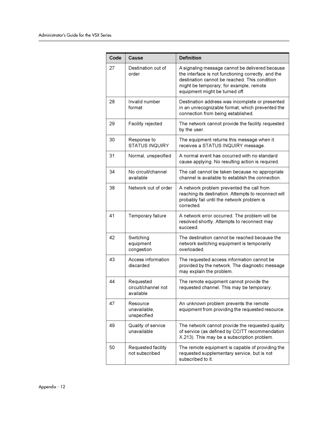 Polycom VSX Series manual Status Inquiry 