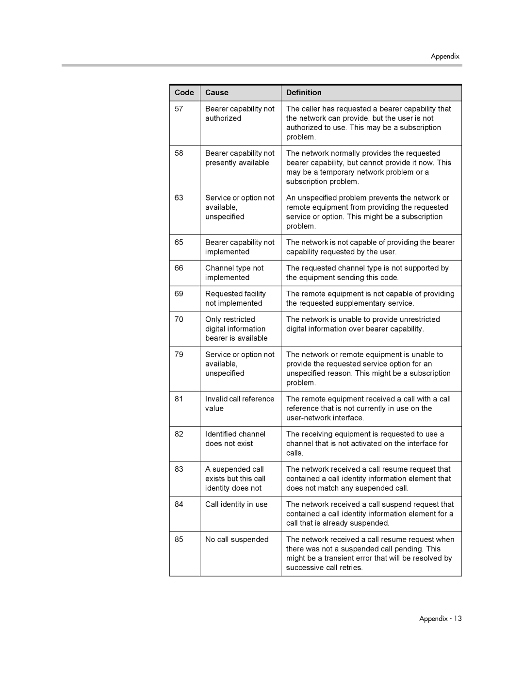 Polycom VSX Series manual Code Cause Definition 