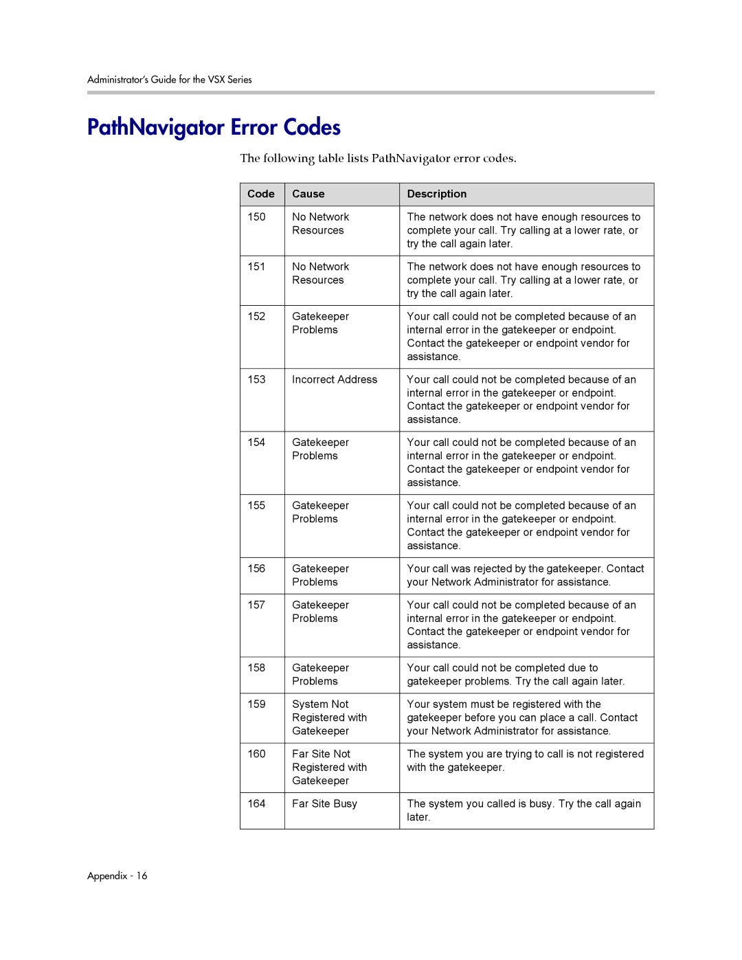 Polycom VSX Series PathNavigator Error Codes, Following table lists PathNavigator error codes, Code Cause Description 