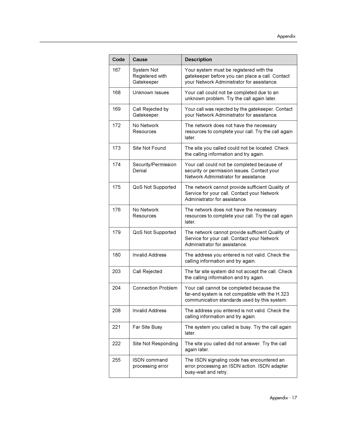 Polycom VSX Series manual Code Cause Description 