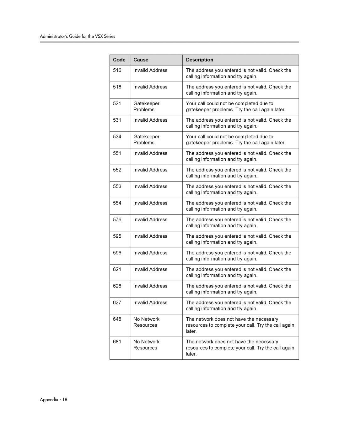 Polycom VSX Series manual Code Cause Description 