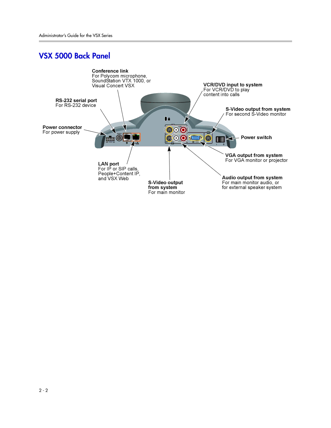 Polycom VSX Series manual VSX 5000 Back Panel, Conference link, Power connector For power supply 