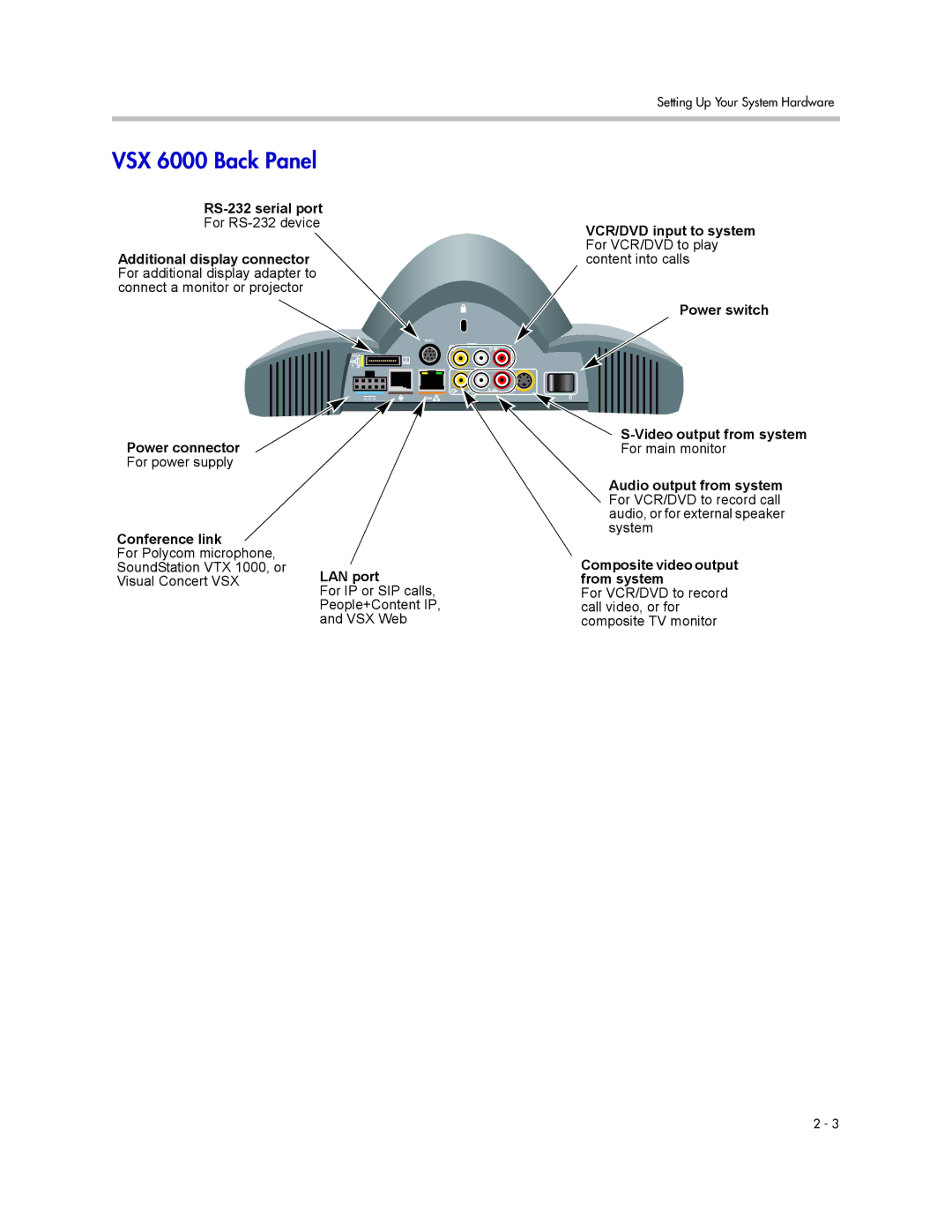 Polycom VSX Series manual VSX 6000 Back Panel 