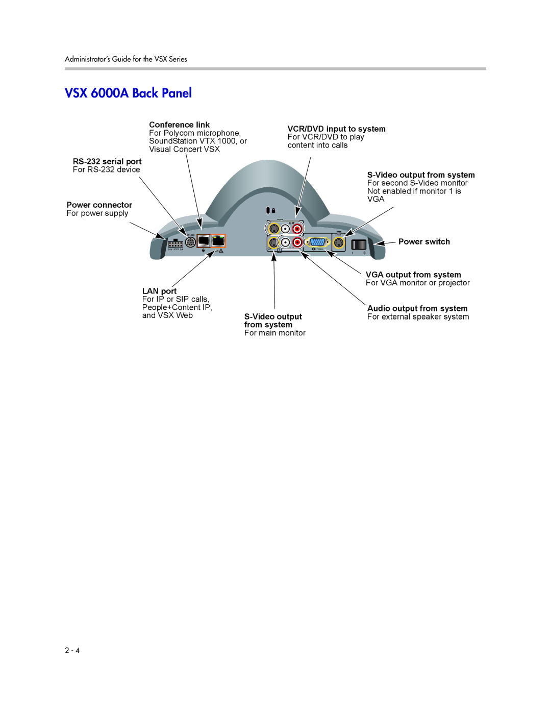 Polycom VSX Series manual VSX 6000A Back Panel, Video output Audio output from system, From system For main monitor 