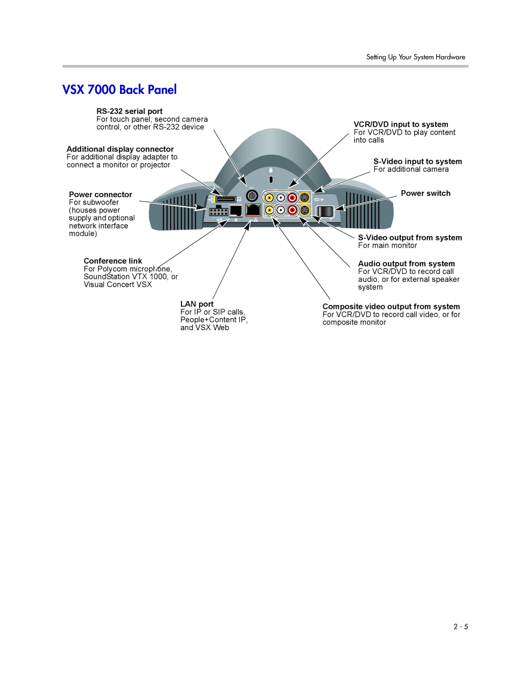 Polycom VSX Series manual VSX 7000 Back Panel, Power switch Conference link 