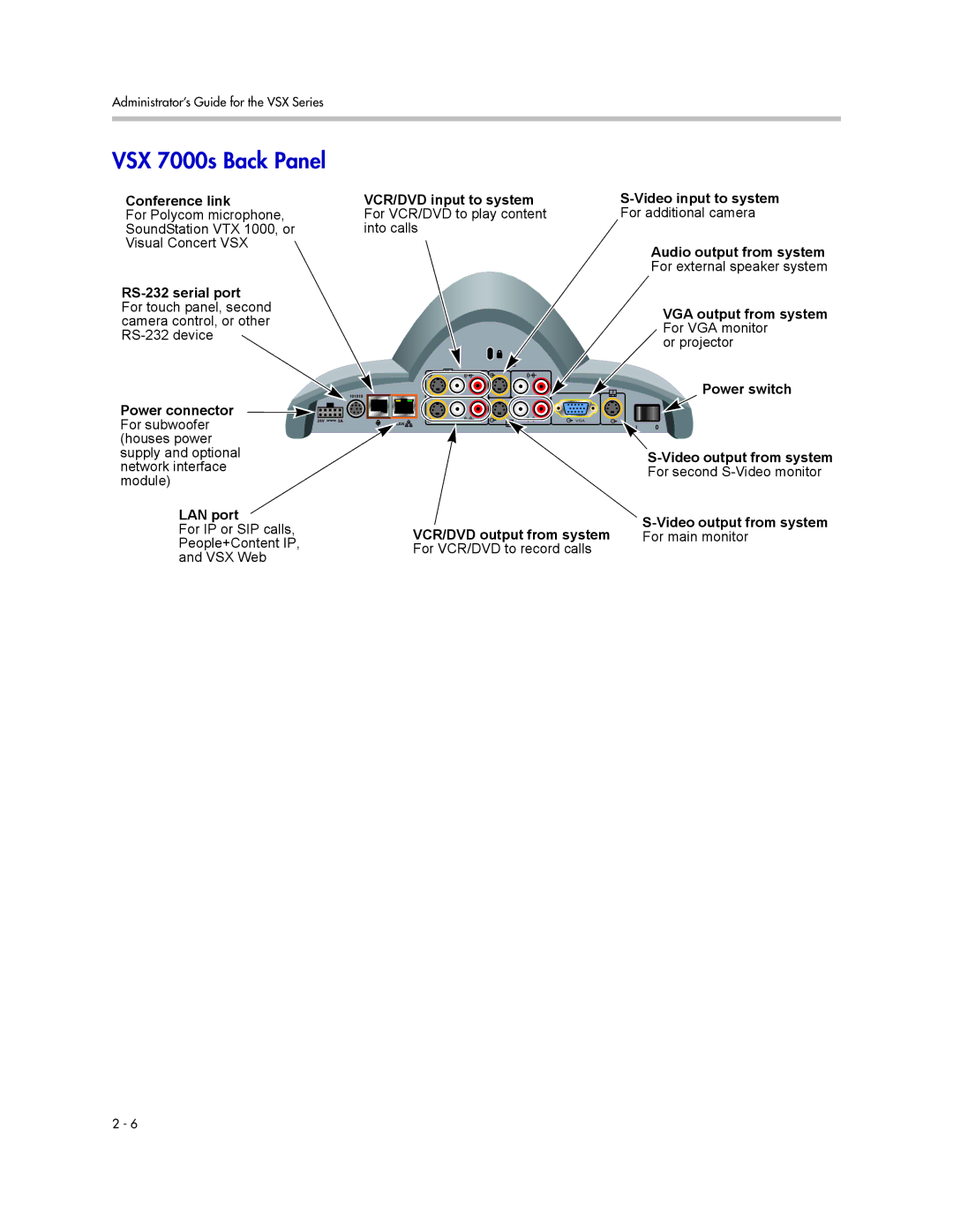 Polycom VSX Series manual VSX 7000s Back Panel, VCR/DVD input to system, VGA output from system For VGA monitor 