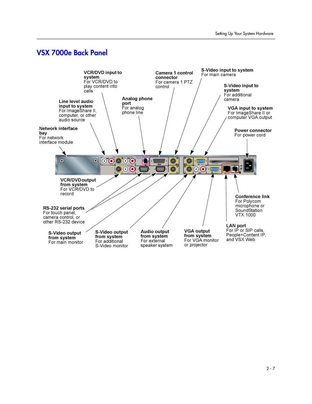 Polycom VSX Series manual VSX 7000e Back Panel, VCR/DVD input to Camera 1 control System Connector, Network interface bay 