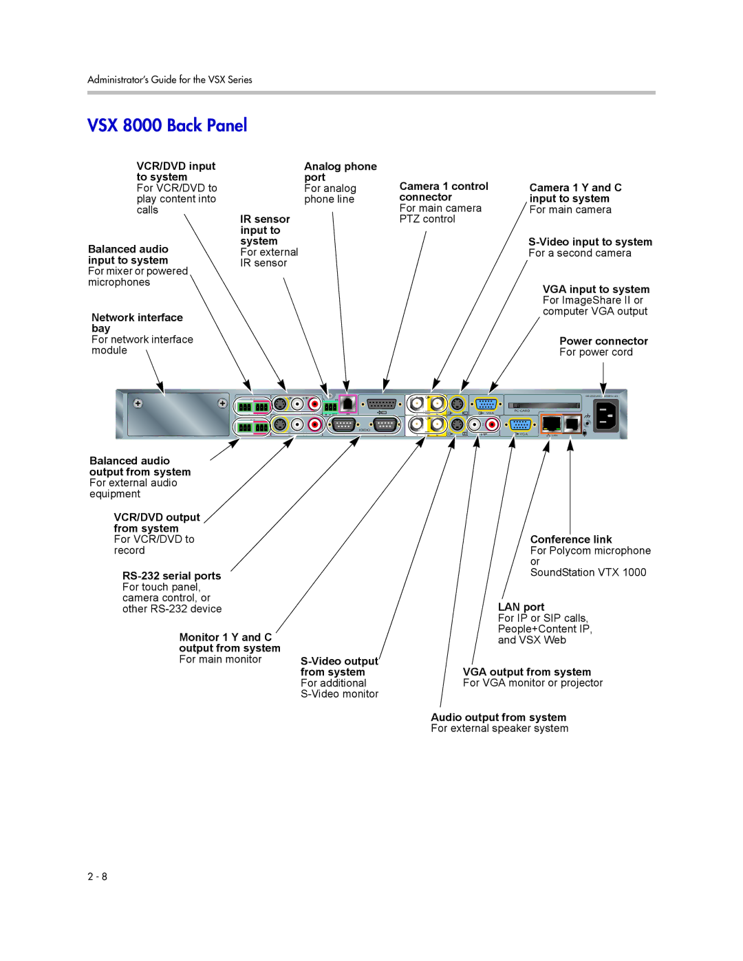 Polycom VSX Series manual VSX 8000 Back Panel, VCR/DVD input Analog phone To system Port Camera 1 control, IR sensor 