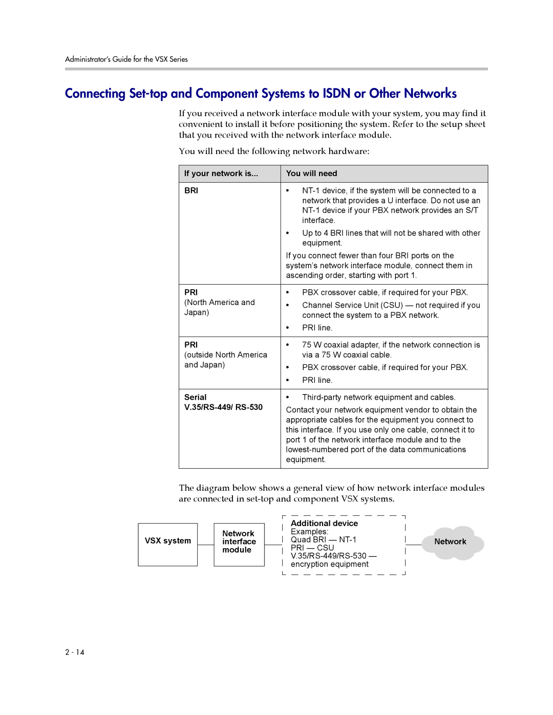 Polycom VSX Series manual If your network is You will need, Serial, 35/RS-449/ RS-530, Network 