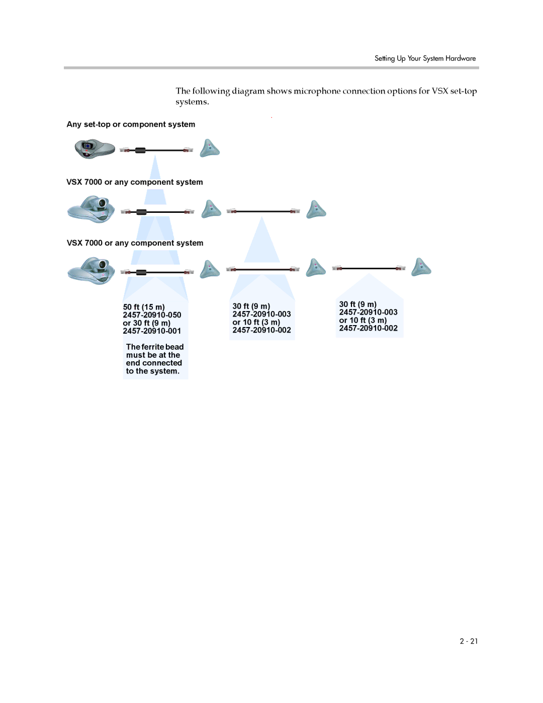 Polycom VSX Series manual Setting Up Your System Hardware 