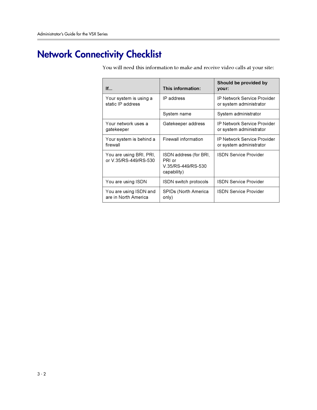 Polycom VSX Series manual Network Connectivity Checklist, Should be provided by, This information Your 