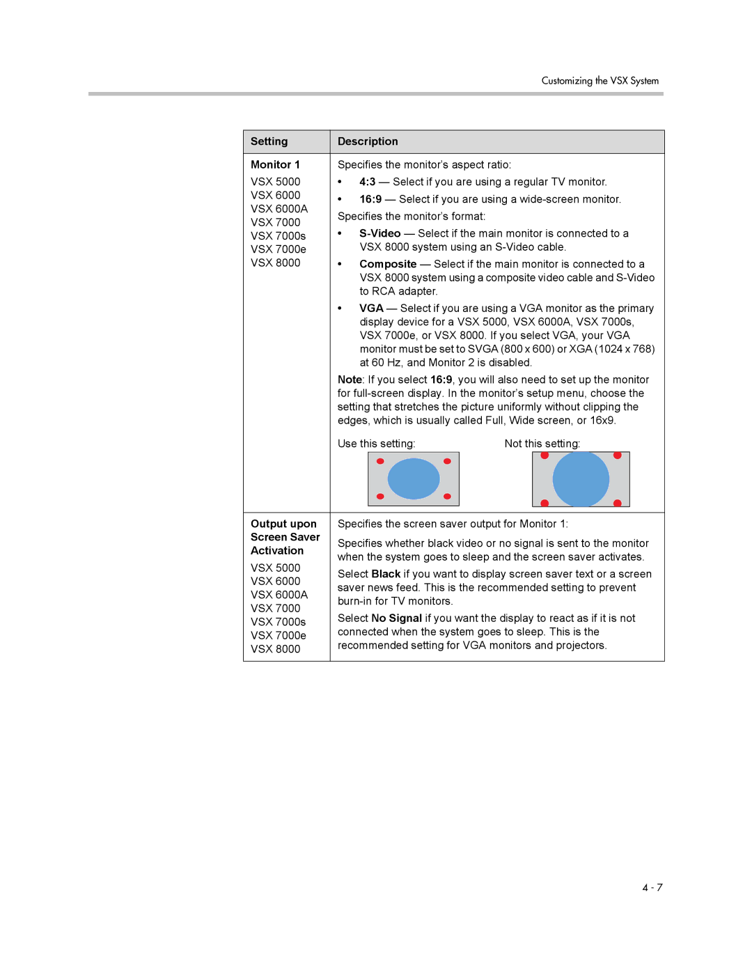 Polycom VSX Series manual Setting Description Monitor, Output upon, Screen Saver, Activation 