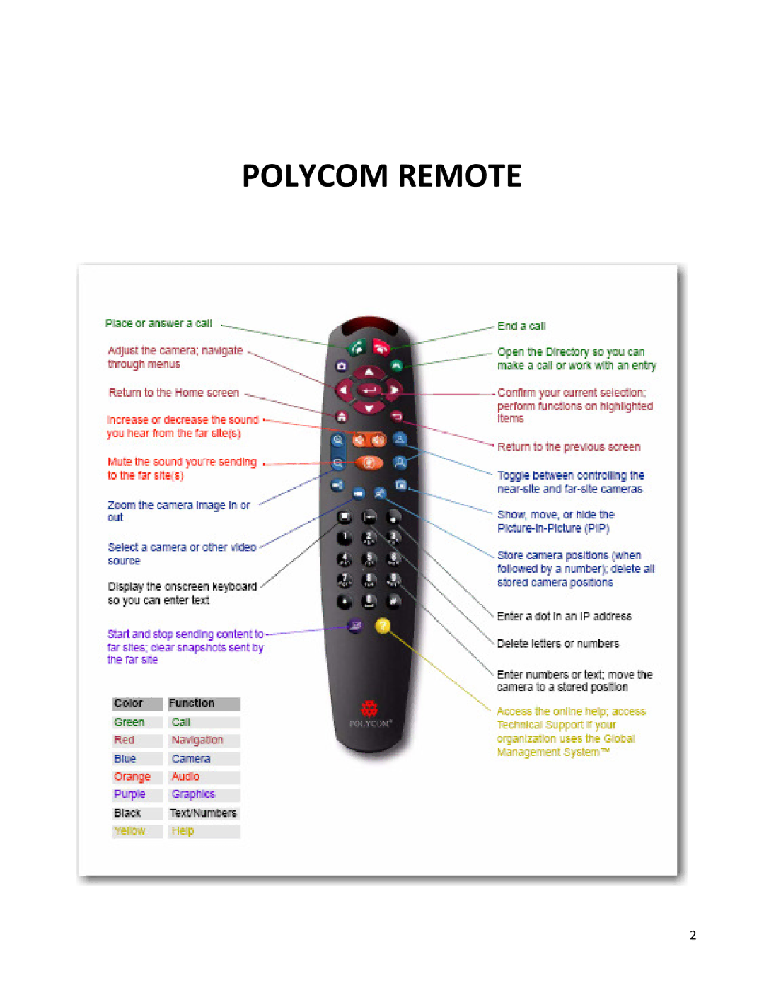 Polycom VSX7000E manual Polycom Remote 